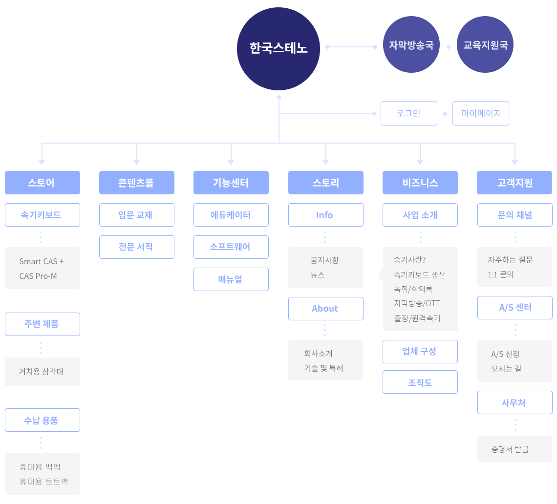 사이트맵